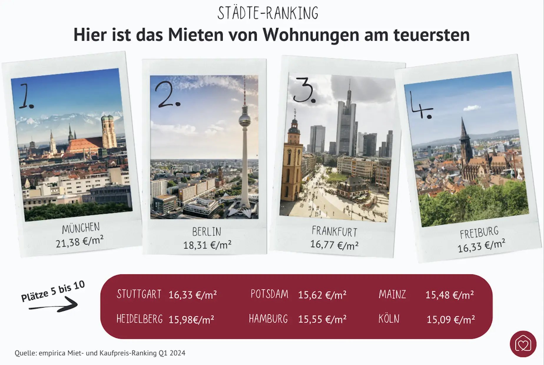 mietpreise-wohnungen-deutschland
