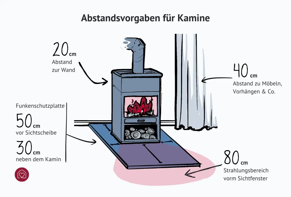 Abstandsvorgaben für Kamine