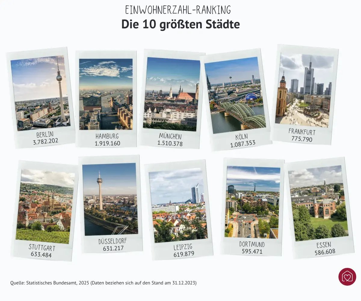 10-groesste-staedte-deutschland