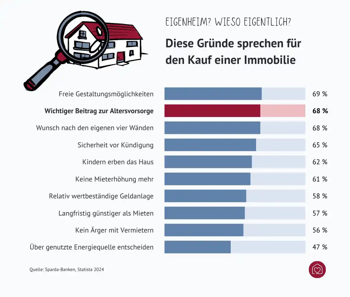 Immobilienkauf-als-altersvorsorge-umfrage