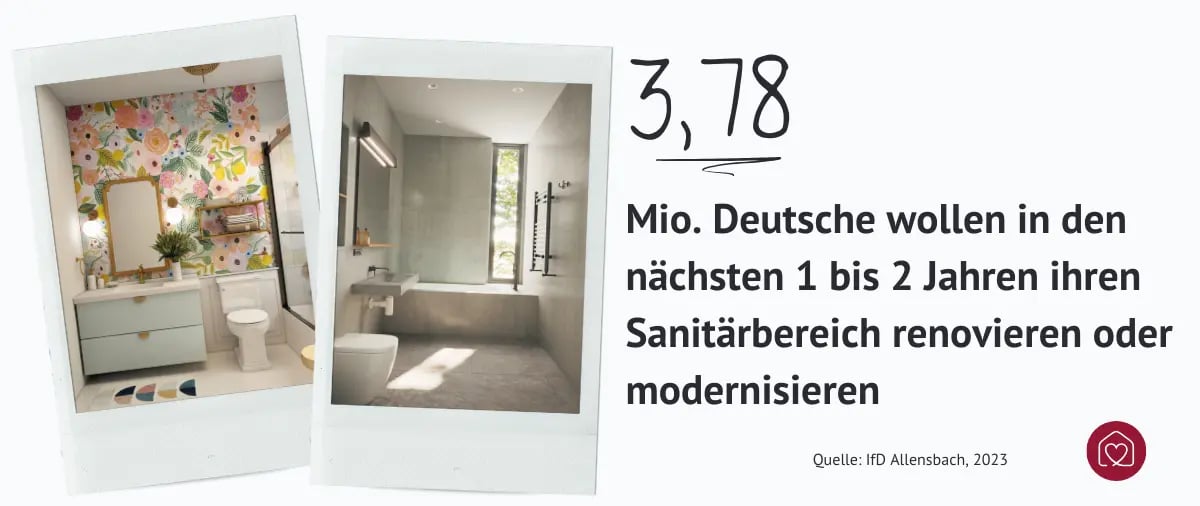 3,78 Mio. Deutsche wollen bald Bad sanieren