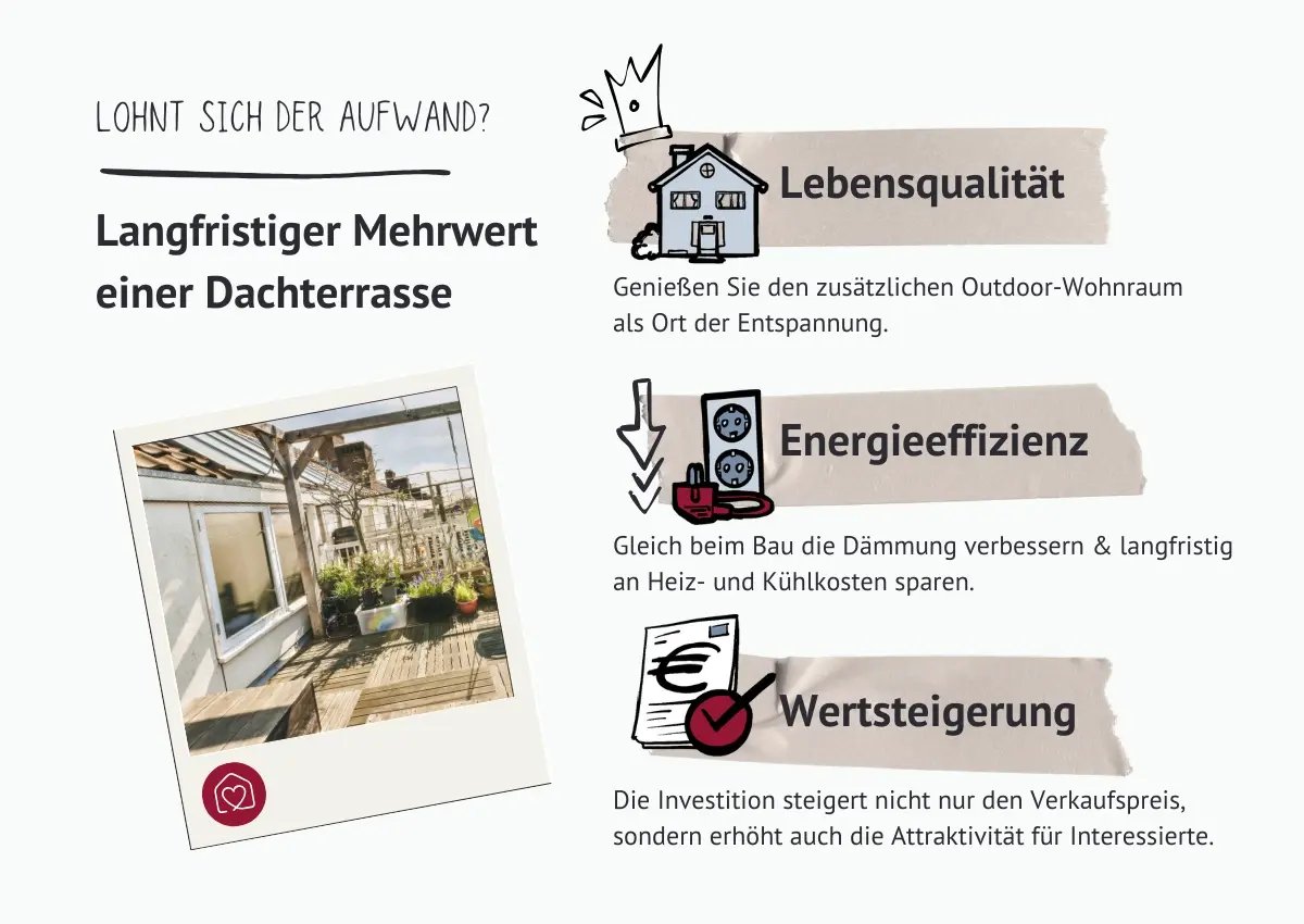 Vorteile von Dachterrassen sind Lebensqualität, Energieeffizienz und Wertsteigerung