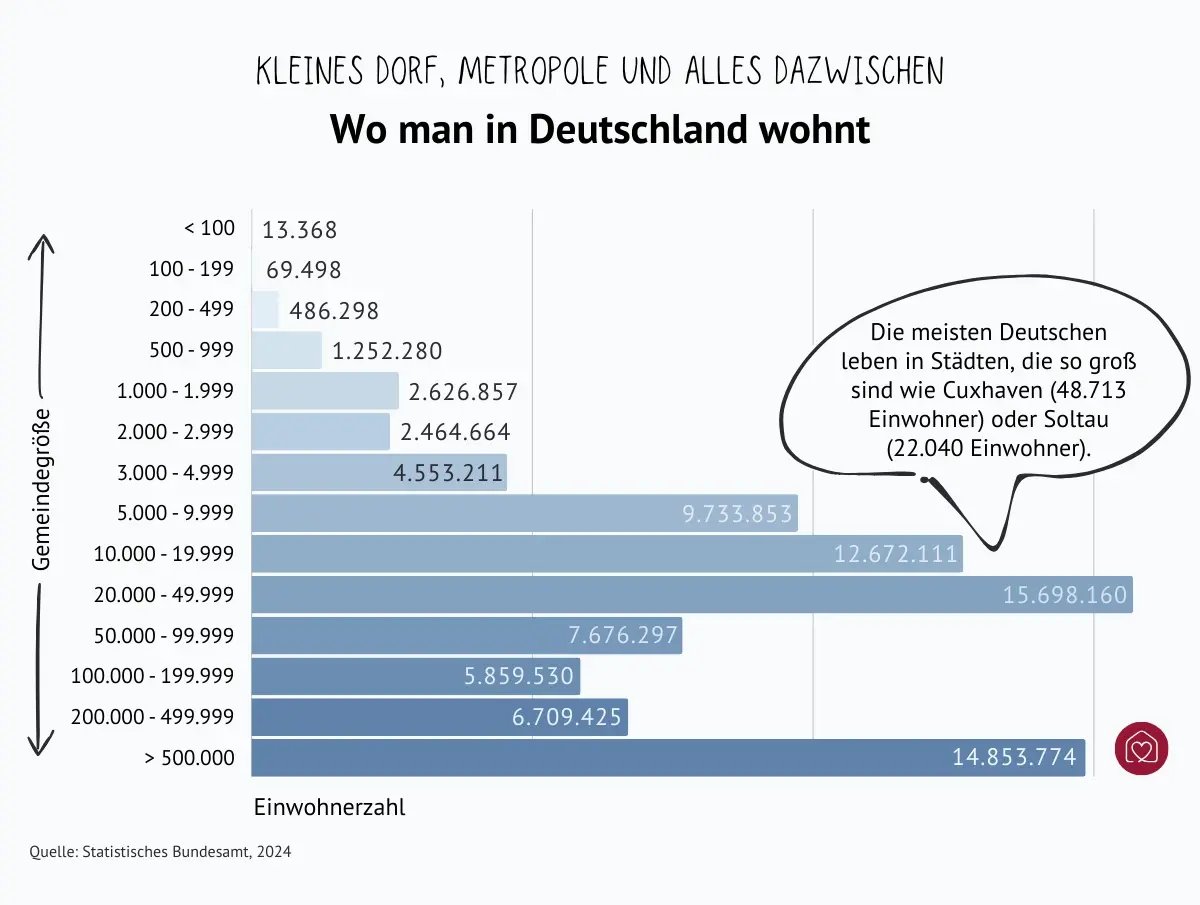 einwohnerzahl-nach-gemeindegroesse