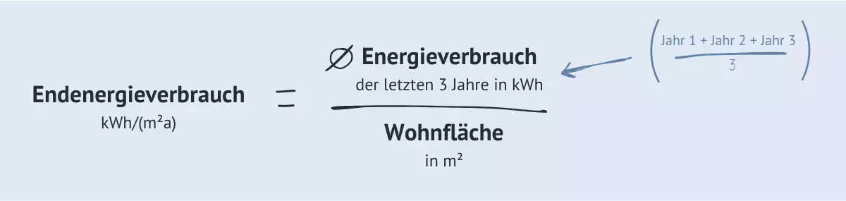 Formel Berechnung Endenergieverbrauch