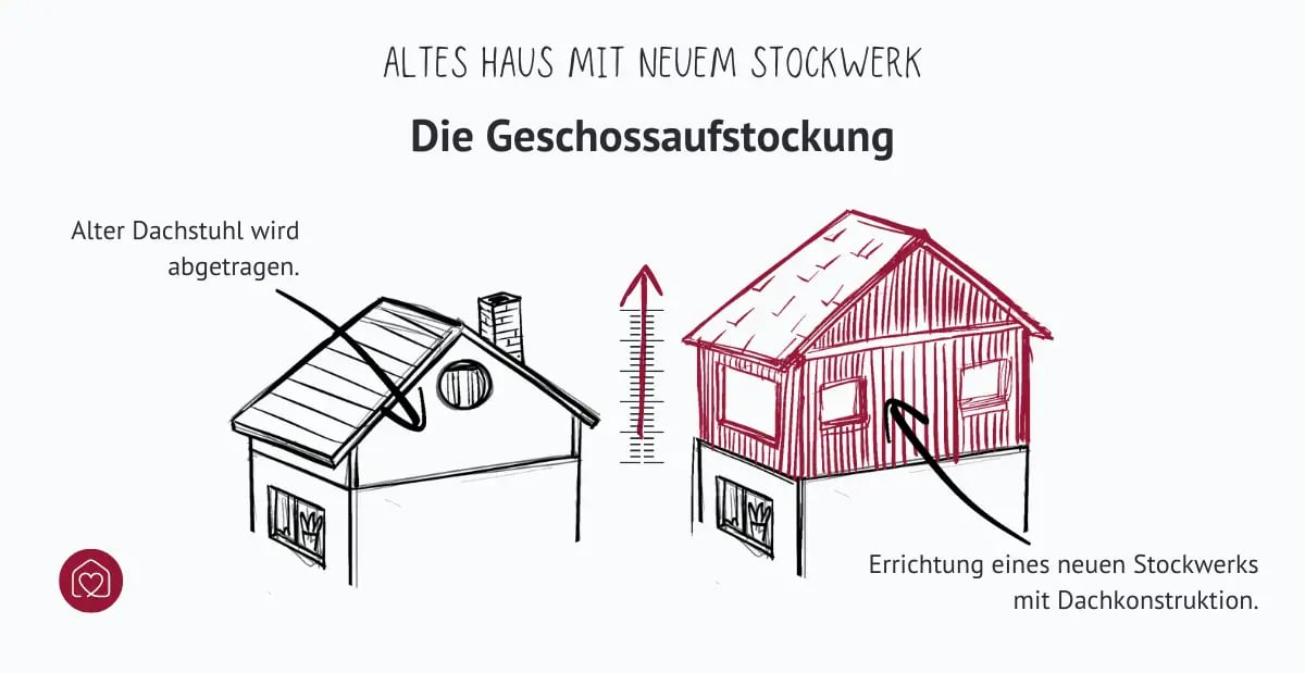 geschossaufstockung