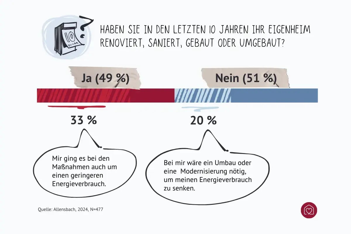 massnahmen-senkung-energieverbrauch-umfrage