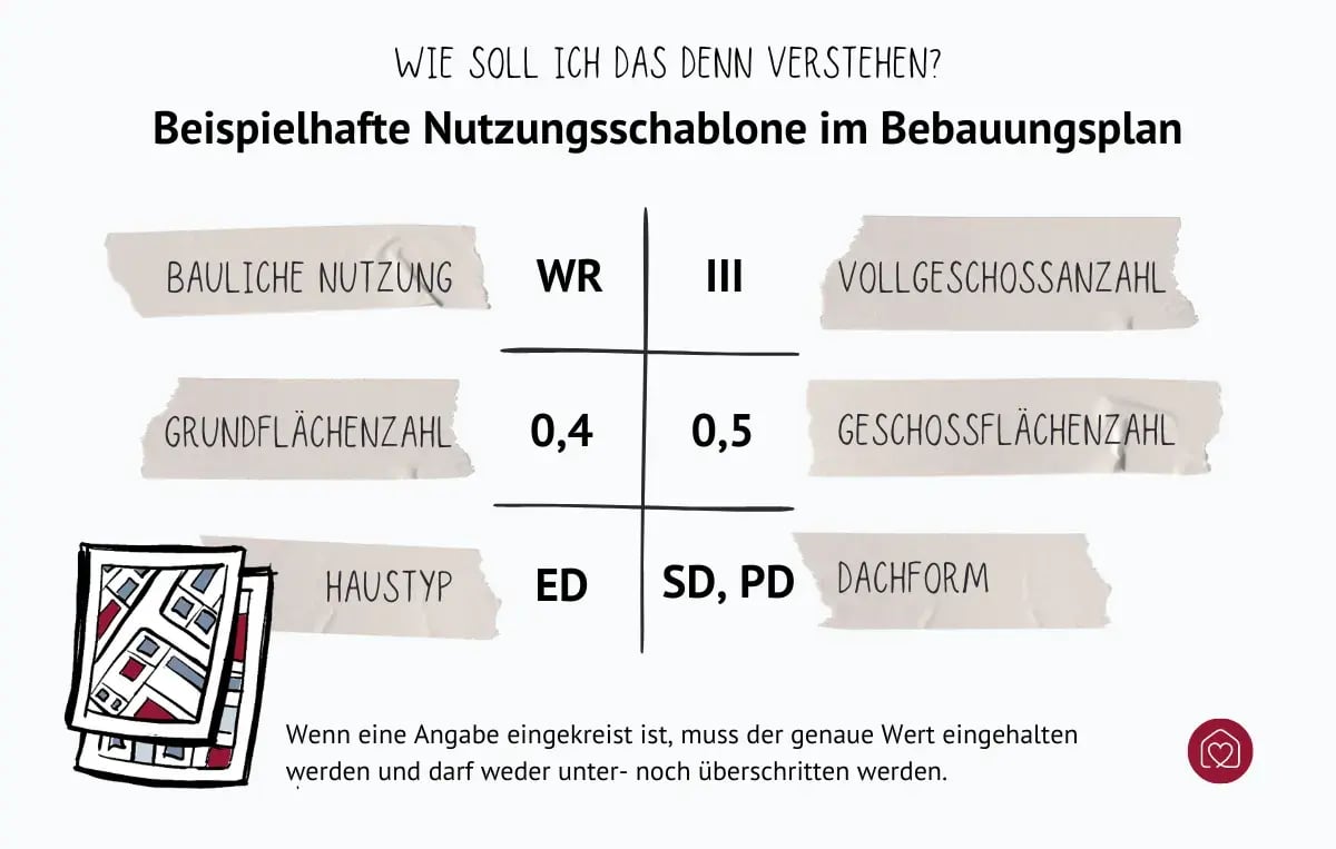 nutzungsschablone-bebauungsplan