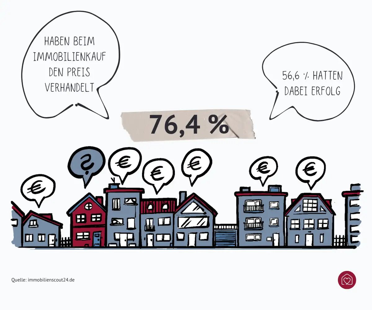 preis-immobilienkauf-verhandeln