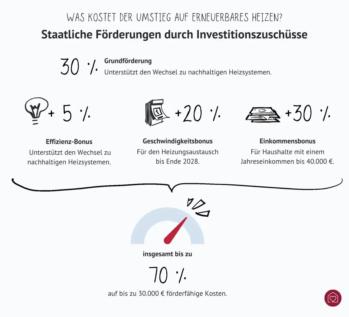 staatliche-foerderung-erneuerbares-heizen