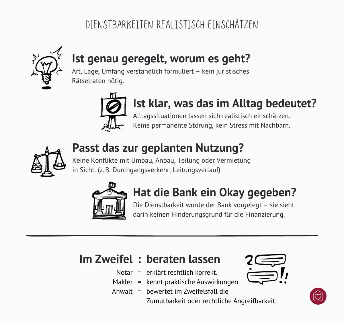 Checkliste für Dienstbarkeit