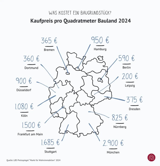 Grundstückspreise in Deutschland 2024