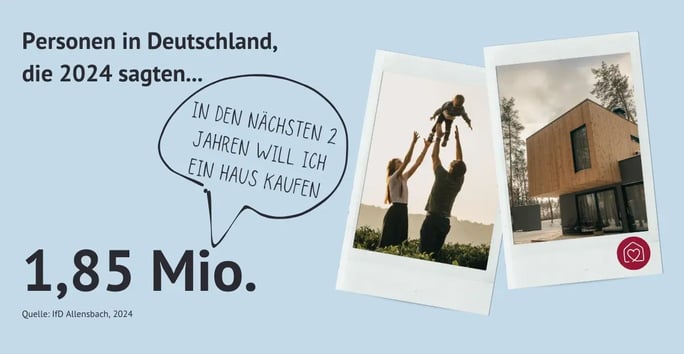 Umfrage ergibt, das 1,85 Mio. Deutsche in den nächsten zwei Jahren ein Haus kaufen wollen