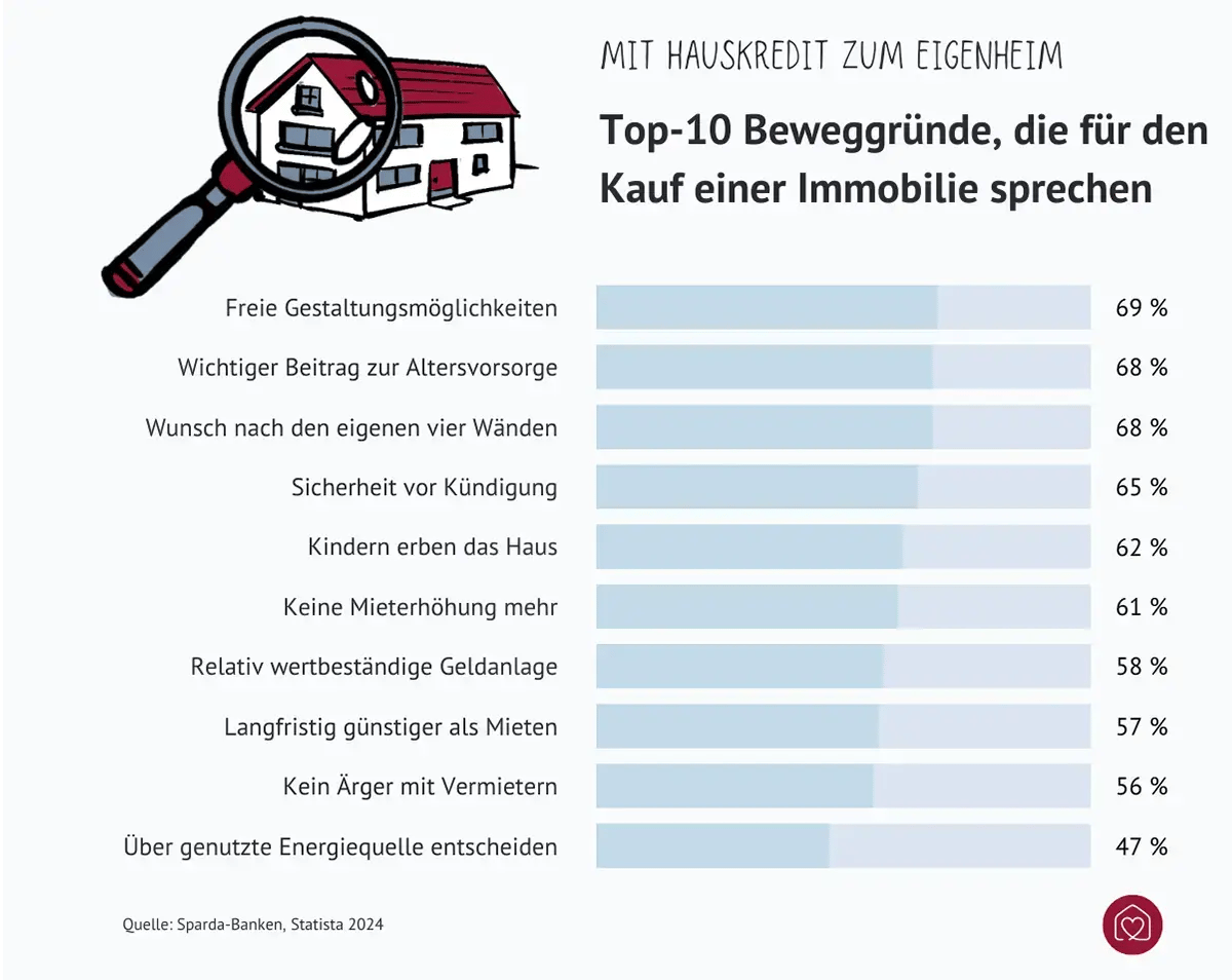 hauskredit-gruende