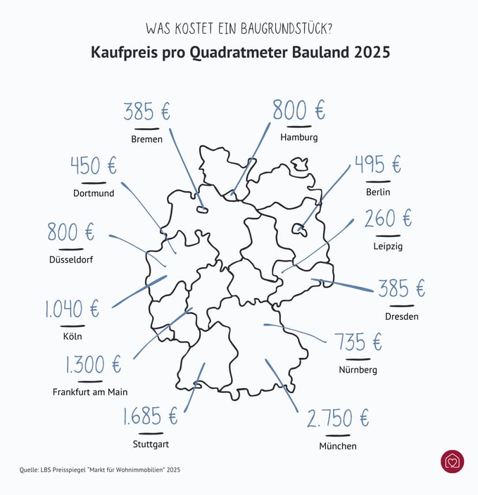 Grundstückspreise in Deutschland 2025 nach Bundesland