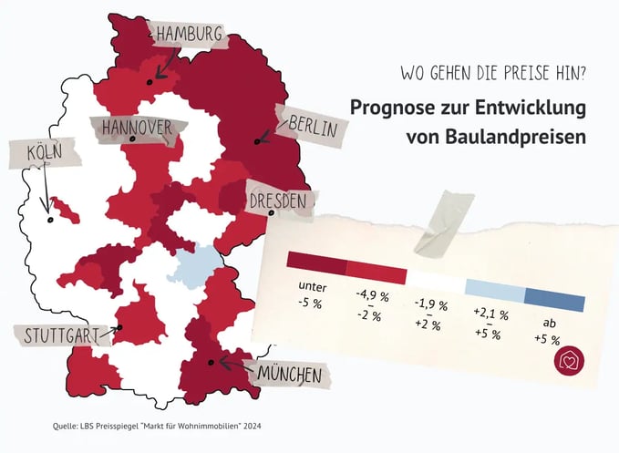 Prognose Entwicklung der Baulandpreise