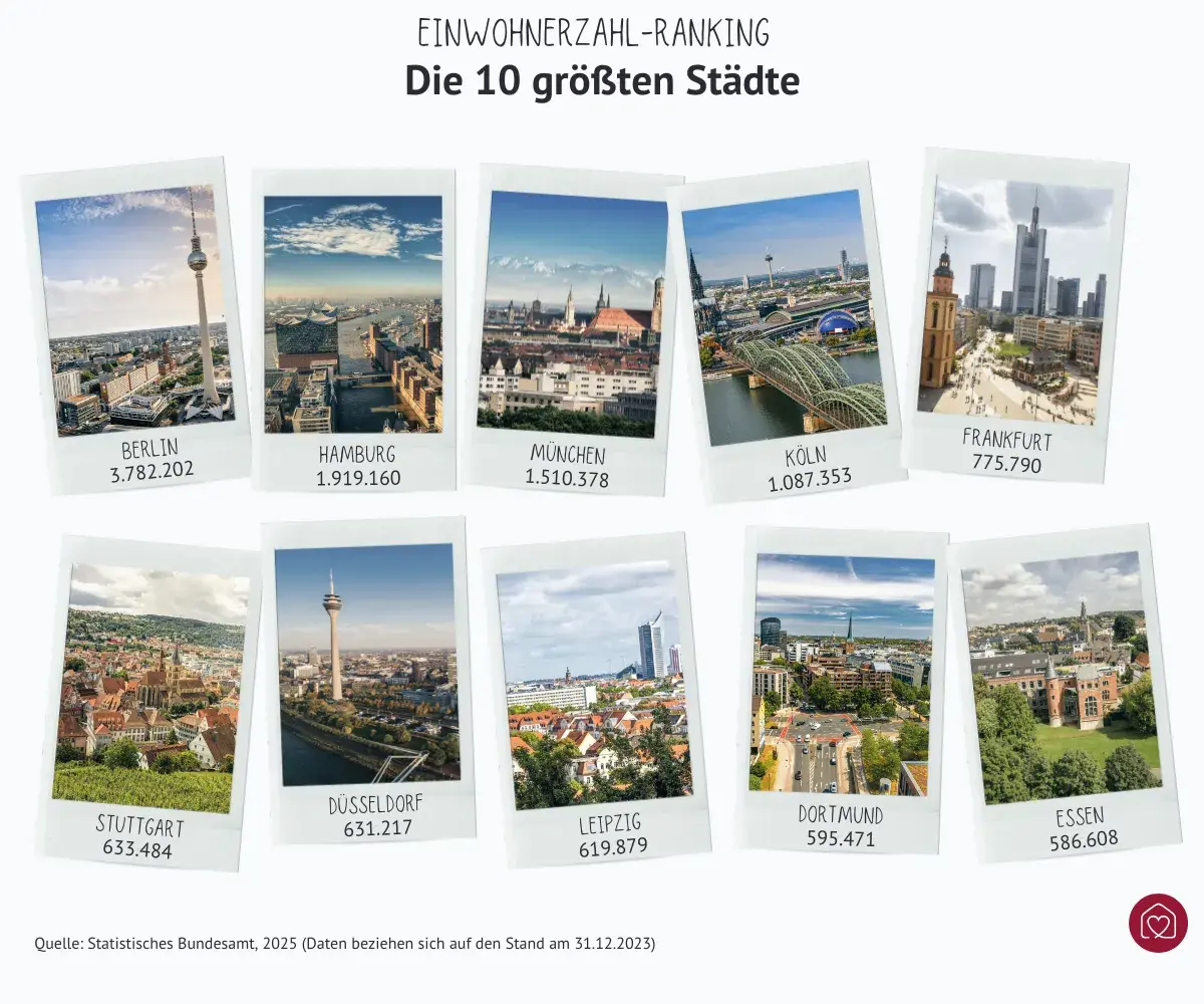 Einwohnerzahl Ranking der 10 größten Städte Deutschlands