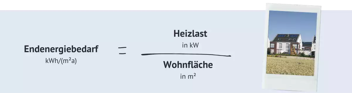 Energiebedarf = Heizlast in kW geteilt durch Wohnfläche in Quadratmeter