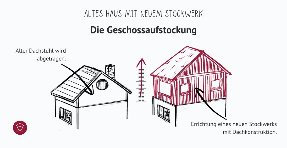 Darstellung einer Geschossaufstockung