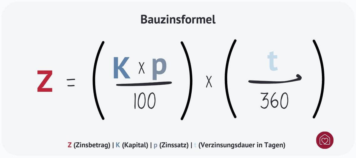 Erklärung der Bauzinsformel