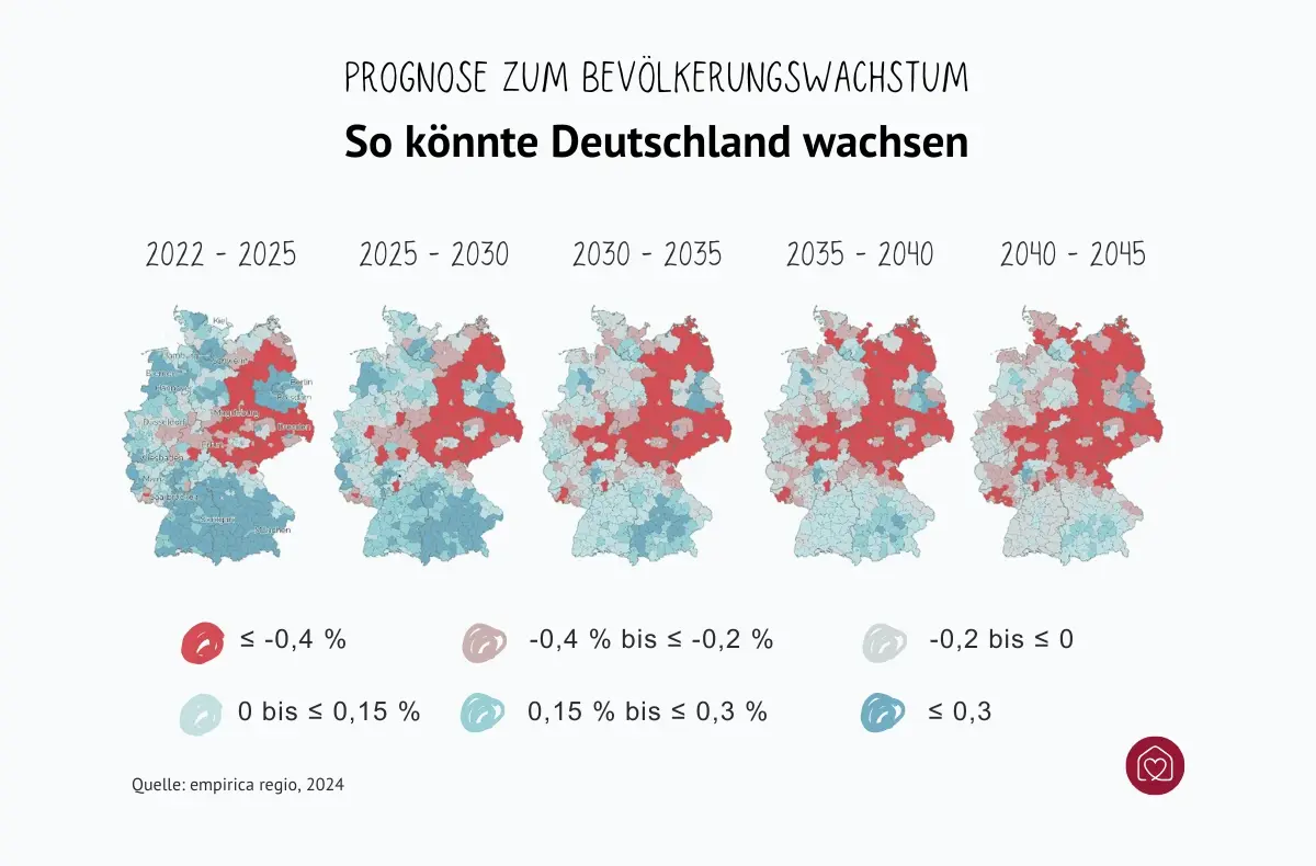 Prognose zum Bevölkerungswachstum in Deutschland bis 2045