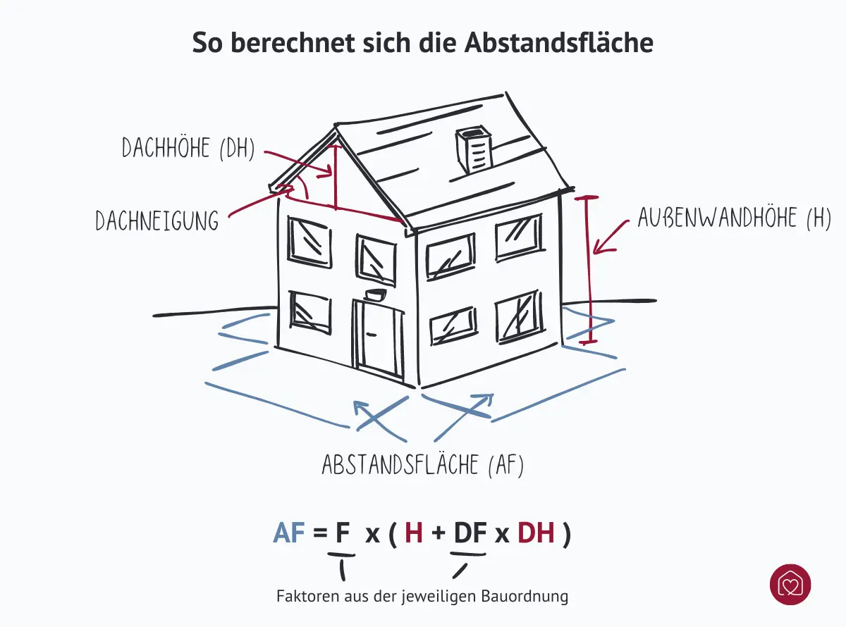 3D Visualisierung der Rechenformel