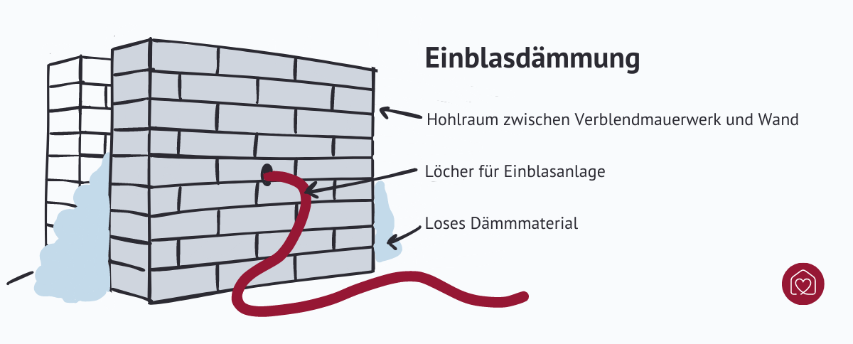 Einblasdämmung durch ein Loch in der Wand