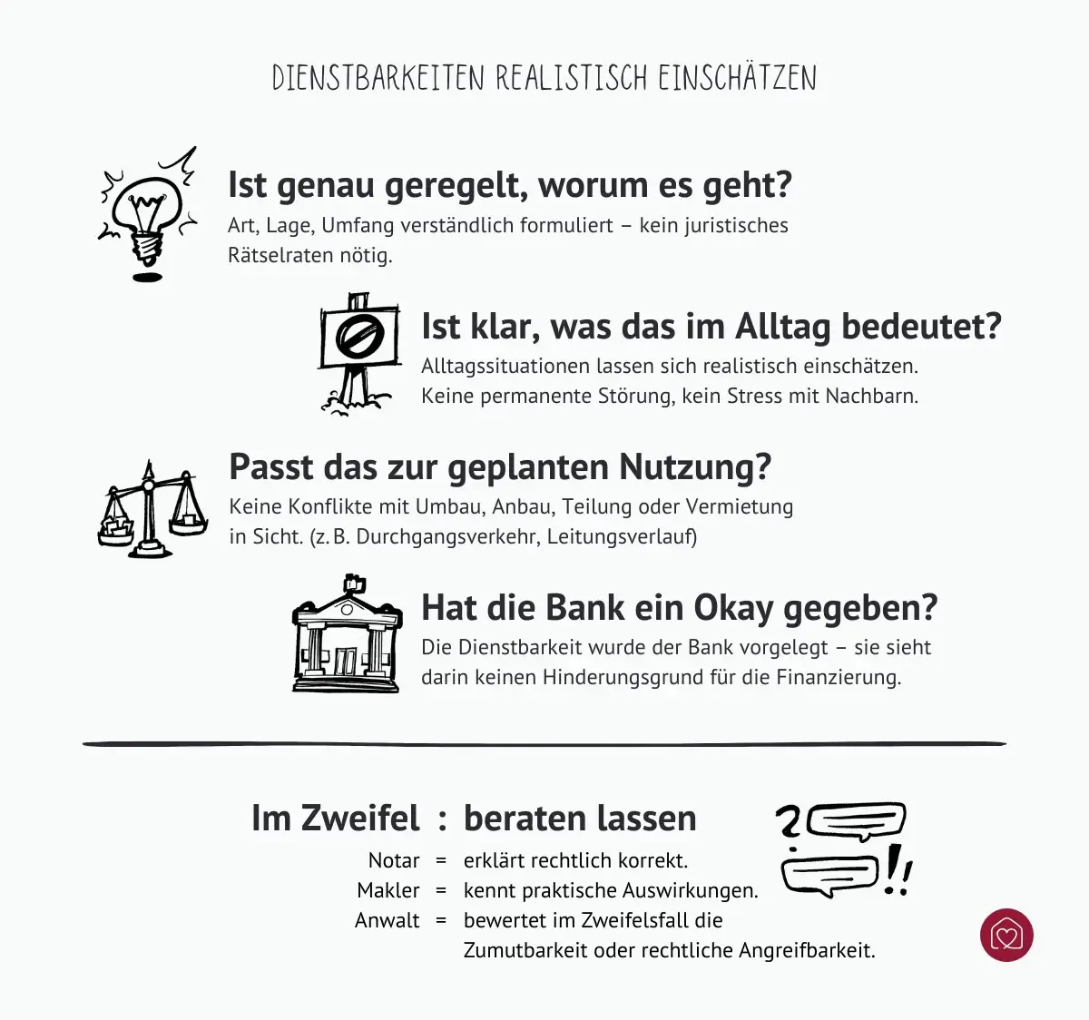 Checkliste für Dienstbarkeit