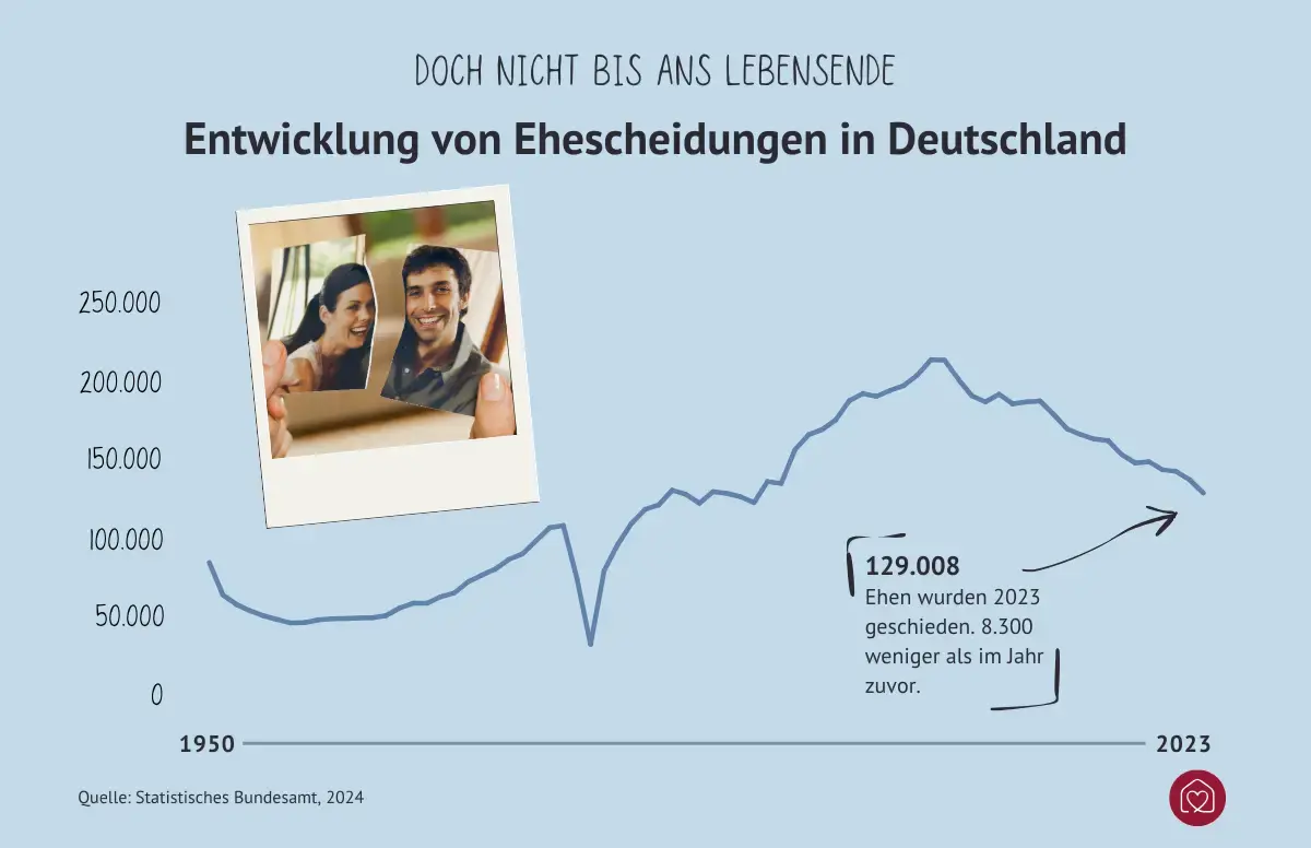 Statistik zu Ehescheidungen in Deutschland