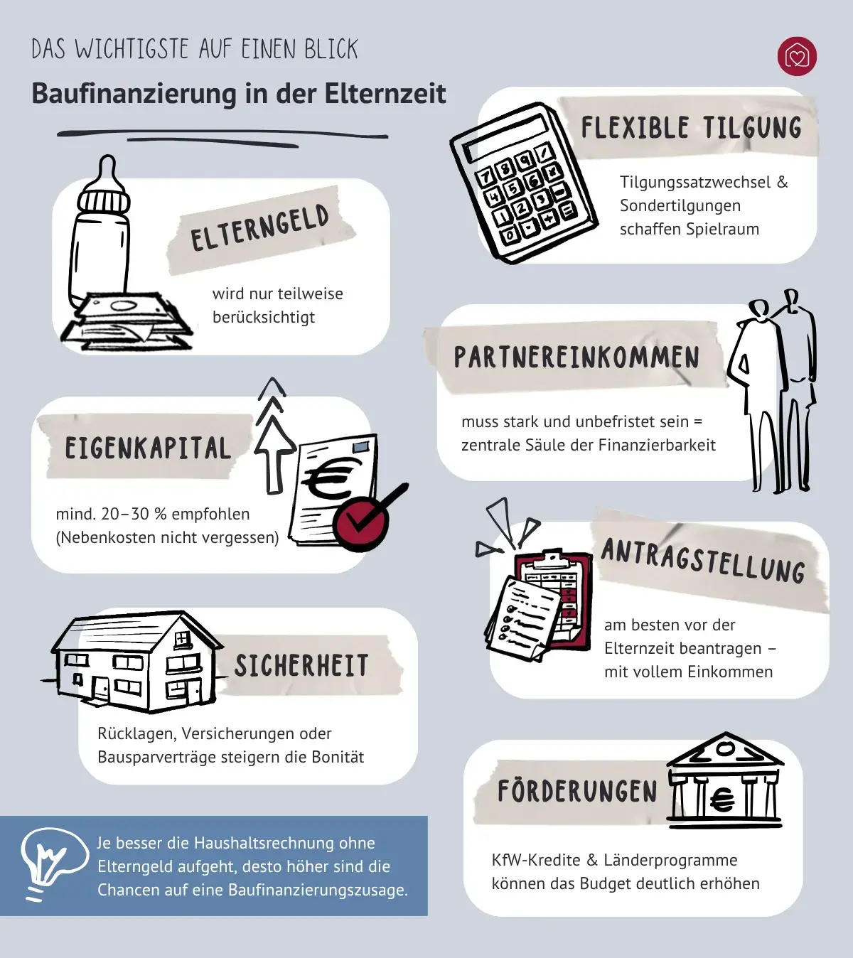 baufinanzierung-waehrend-elternzeit