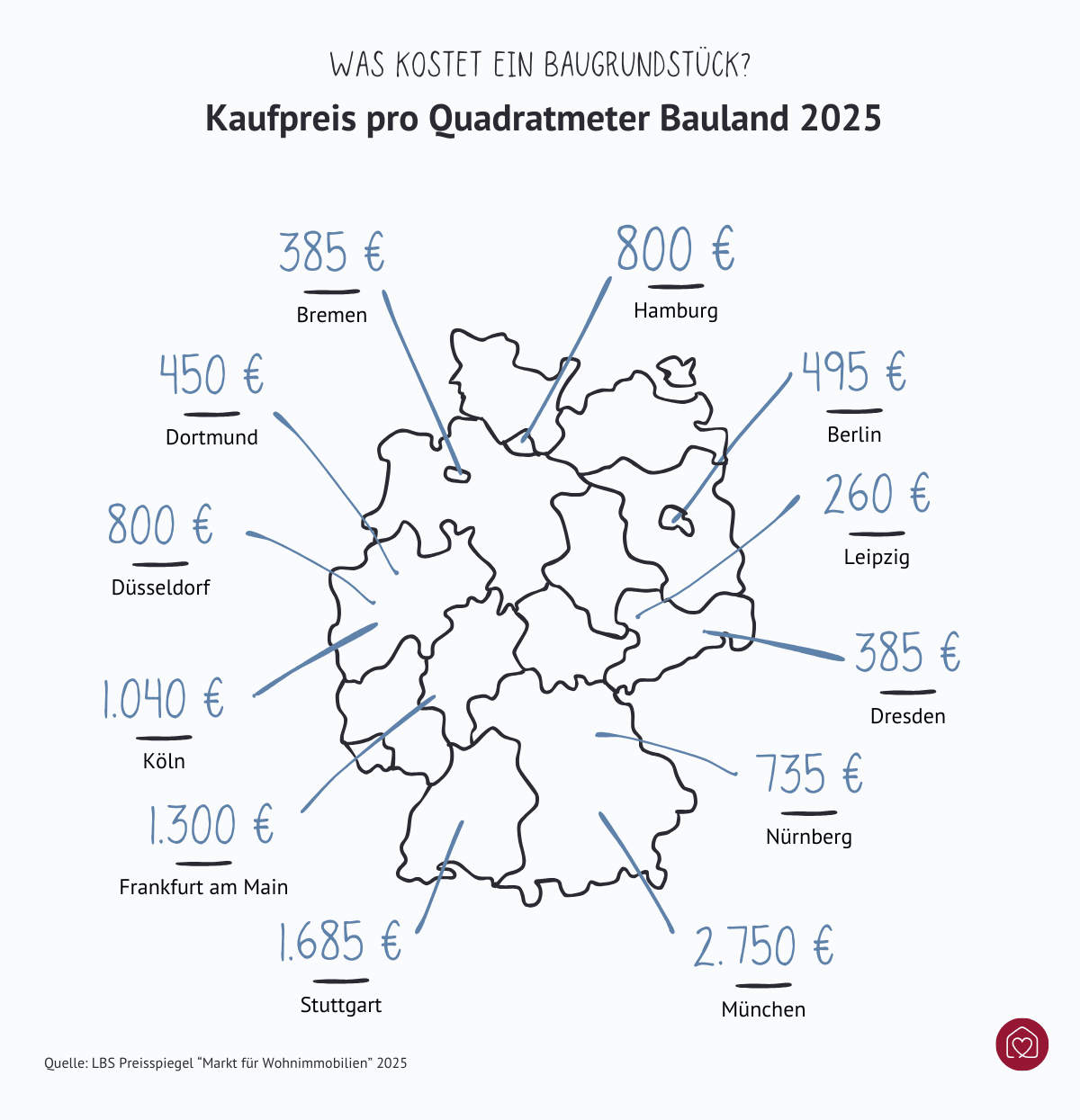 Grundstückspreise in Deutschland 2025 nach Bundesland
