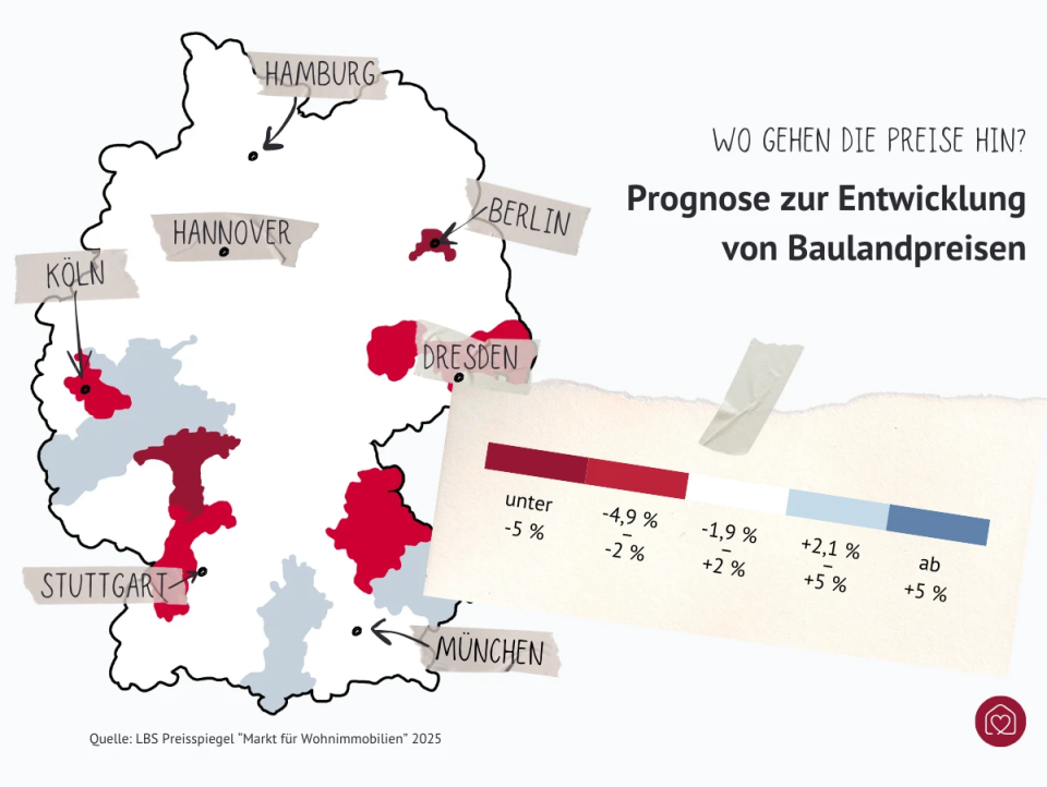 Prognose zur Entwicklung der Baulandpreise in Deutschland