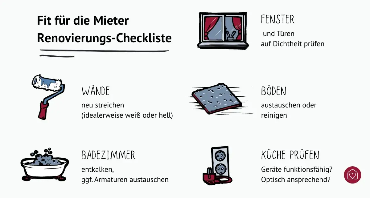 Checkliste zur Renovierung für Vermieter: Wände streichen, Bad entkalken, Fenster und Türen prüfen, Böden reinigen oder austauschen und Küchengeräte prüfen