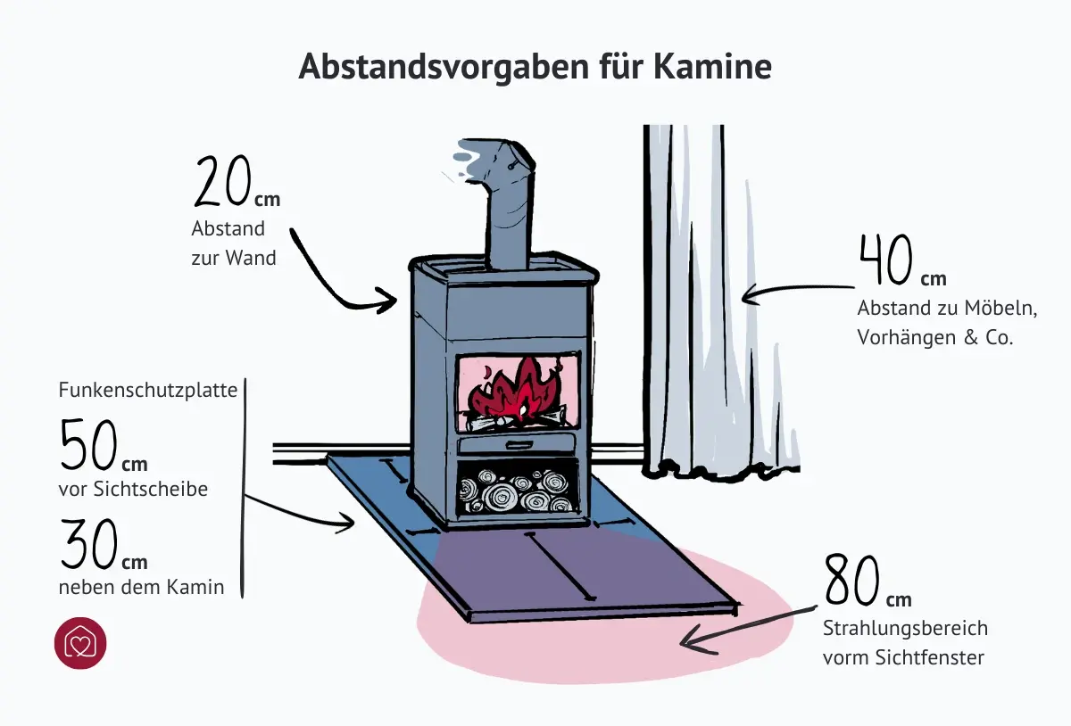 Abstandsvorgaben für Kamine