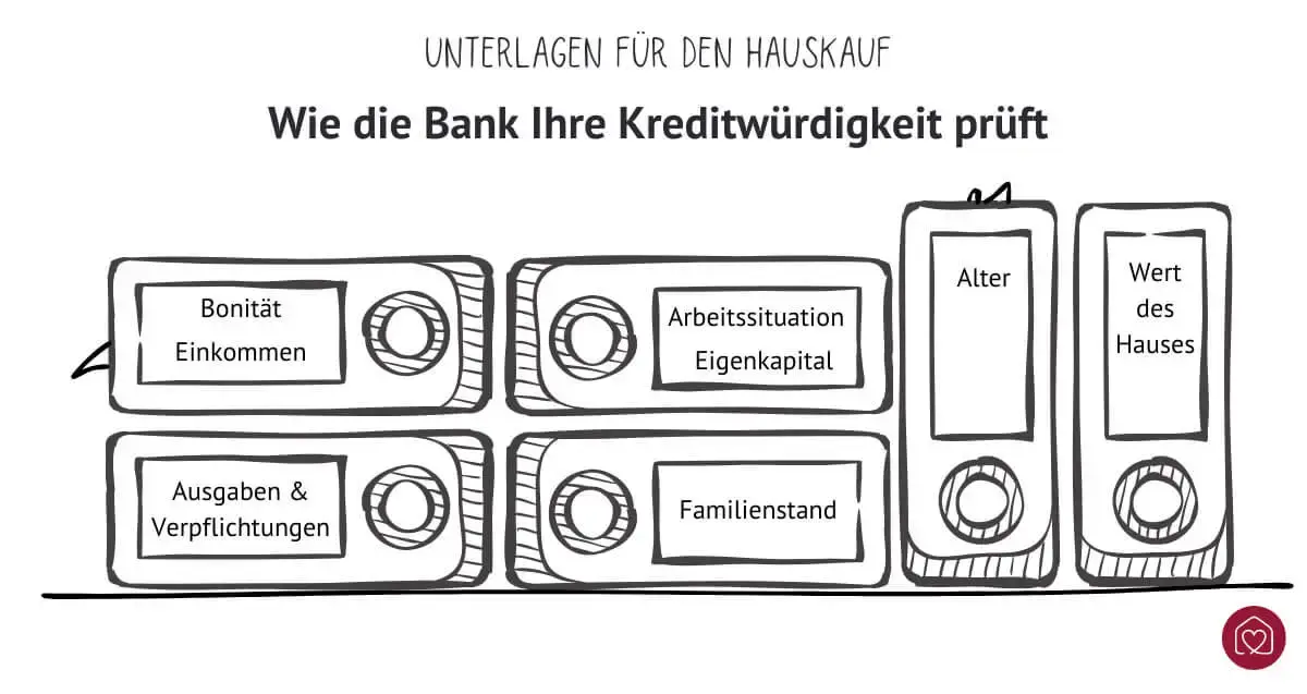 Verschiedene Unterlagen für den Hauskauf grafisch als Aktenordner dargestellt