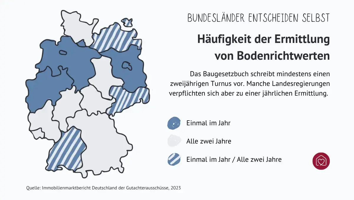 Häufigkeit der Bodenrichtwertermittlung: Bundesländer entscheiden selbst