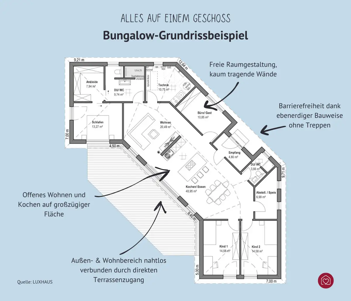Bungalow Grundriss Beispiel